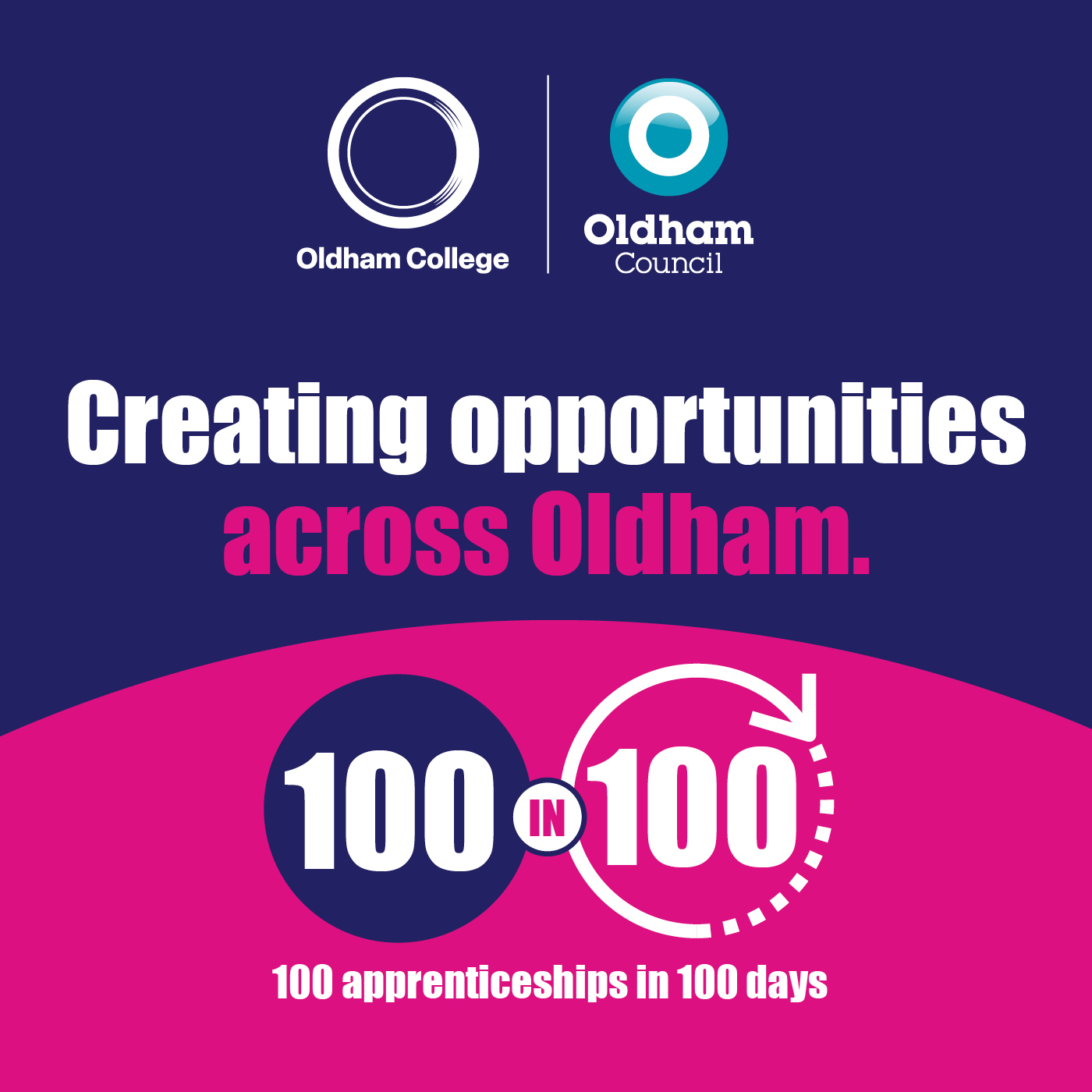 100 Apprenticeships in 100 Days campaign graphic including Oldham College and Oldham Council logos.